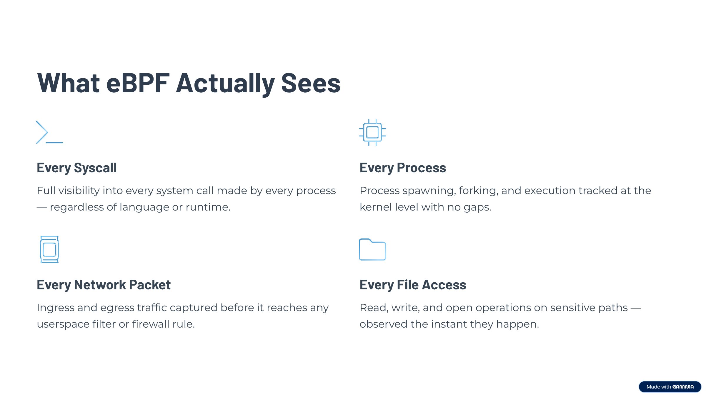 What eBPF Actually Sees