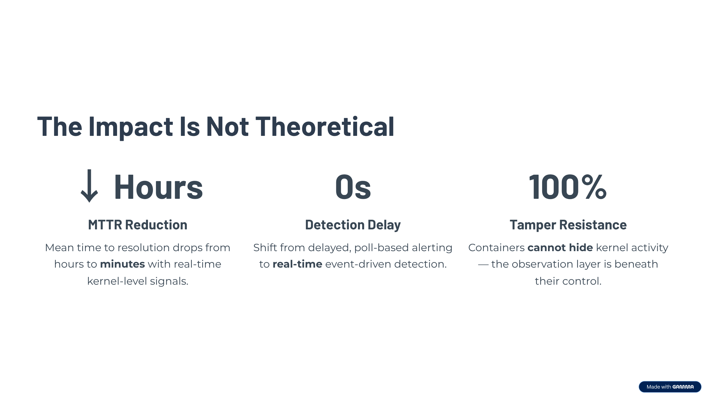 The Impact Is Not Theoretical